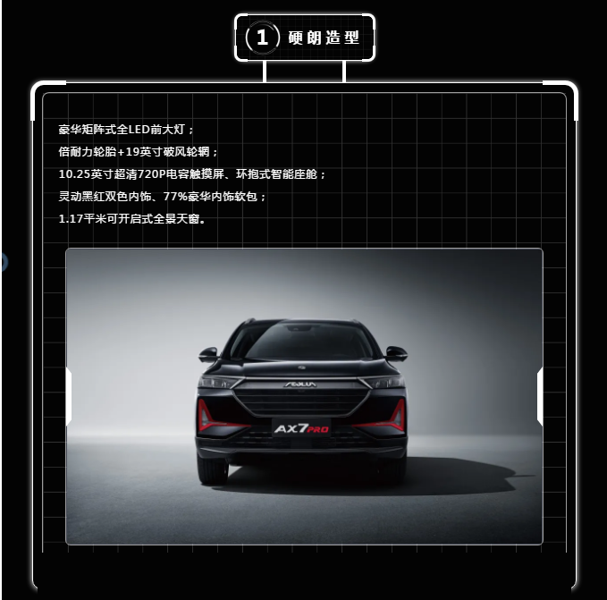 硬核升級(jí)實(shí)力擔(dān)當(dāng)-Ax7Pro上市搶先價(jià)12.39萬元起！